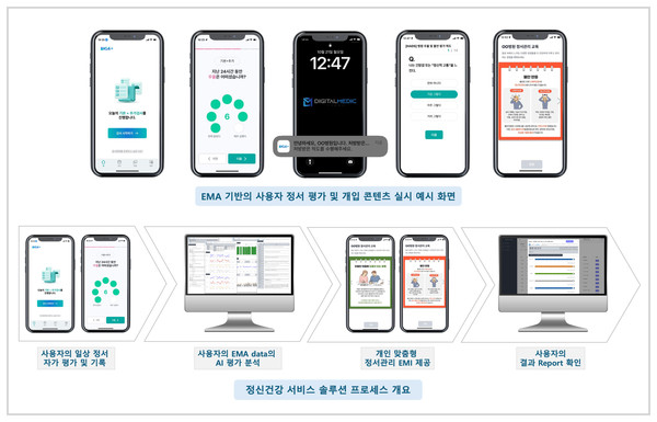 ▲ 박진영 교수 연구팀이 관리 솔루션을 개발했다.