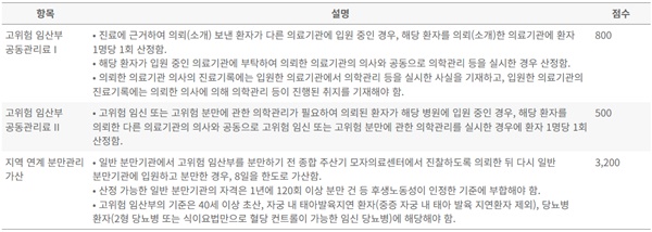 ▲ 일본 고위험 임산부 및 신생아 진료 관련 수가 현황(2024년 기준)