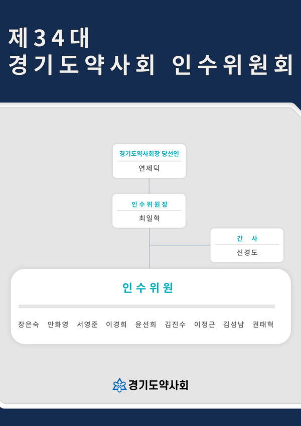 ▲ 경기도약사회 인수위원회가 조직 구성을 마치고 인수작업을 시작했다.