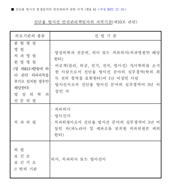 ▲ 진단용 방사선 발생장치의 안전관리 규칙 제10조 안전관리책임자 기준.