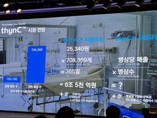 ▲ 대웅제약은 씽크의 시장 규모를 약 6조 5000억 정도로 전망했다.