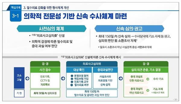 ▲ 의협이 정부의 의료사고안전망 구축 방안 초안에 대해 중증, 필수의료 기피현상을 해결할 수 없다고 지적했다.