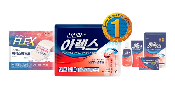 ▲ 신신파스 아렉스가 ‘2025 한국산업의 브랜드파워(K-BPI)’에서 소염진통제 부문 7년 연속 1위를 차지했다.