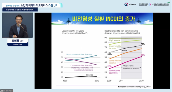 ▲ 국립중앙의료원이 공공의료 노인의 이해와 의료서비스 스킬 UP 교육을 개최했다.