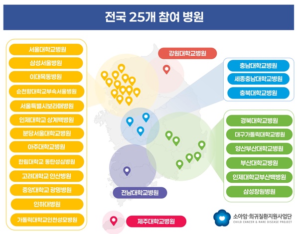 ▲ 이건희 소아 희귀질환 극복사업 참여기관.