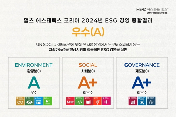 ▲ 멀츠 에스테틱스 코리아는 자체 ESG 경영 평가 지표를 기반으로 2년 연속 ESG 경영 종합 ‘우수(A)’ 등급을 획득했다고 밝혔다.