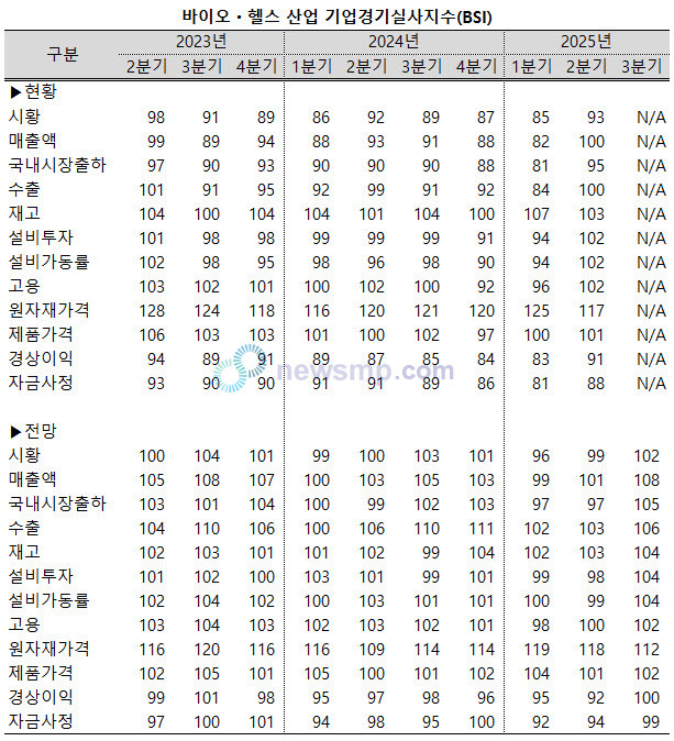 ▲ 새정부 출범 후 바이오ㆍ헬스 산업 경기 회복을 전망하는 목소리에 힘이 실리고 있다.