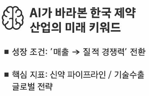 ▲ 챗GPT는 한국 제약 산업의 미래 키워드를 다음과 같이 제시했다.
