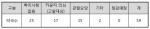 대한약사회 약국자율정화TF 최종점검결과