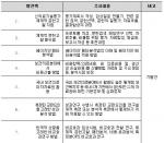 이전 발간된 NECA 연구방법 시리즈의 주요내용