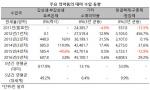출처:한국무역협회,