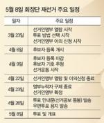 치협 회장단 재선거 주요 일정.