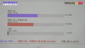 치협은 회장 보궐선거 대상을 회장 1인으로만 하기로 결정했다. (화면 캡쳐: 치의신보 TV)