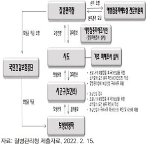 질병관리청 전문위원회 심의절차.