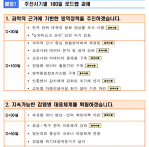대통령 인수위가 발표한 로드맵에 대해 의료계와 약업계 모두 부족한 점이 많다는 비판을 쏟아냈다.