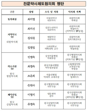 ▲ 전문약사제도협의체는 대한약사회 최미영 부회장을 중심으로 구성돼 오는 8월까지 연구결과를 복지부에 제출할 예정이다.