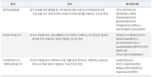 원격의료 서비스 및 의료기기 정의 및 예시.