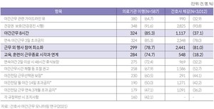 야간근무 운영 사항의 의료기관 이행과 간호사의 체감.