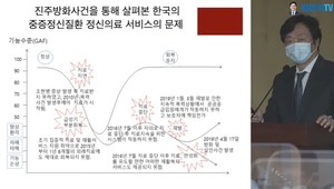 ▲ 대한신경정신의학회 백종우 법제사회 특별위원장(경희대 의과대학 정신건강의학과)은 ‘정신건강의 국가책임제 강화를 위한 법과 제도’라는 발제를 통해 신체질환과 동일한 수준의 정신의료서비스 제공돼야 한다고 주장했다.