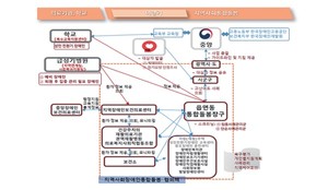 장애인 통합돌봄의 전달체계.