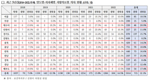 김원이 의원은 지방의료원 결원율이 크게 증가했다고 지적했다.