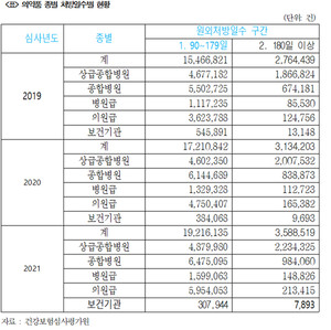 남인순 의원은 180일 이상 장기처방에 대한 관리 방안이 필요하다고 주장했다.