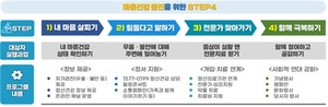 일상생활 4단계 행동수칙.