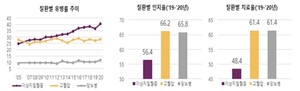 2020년 국민건강영양조사 통계.