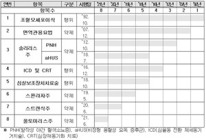 사전승인제도 현황.