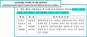 인공임신중절 교육상담료 신설을 위한 고시.