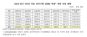신현영 의원은 ADHD 치료제가 공부 잘하는 약으로 둔갑할 가능성을 제기했다.