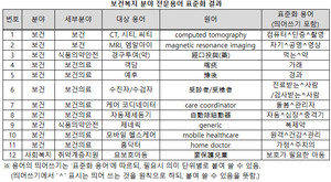 보건복지부가 보건 및 사회복지분야 총 12개 전문용어를 표준화한다.