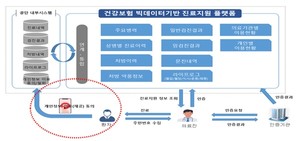 진료지원 플랫폼 지원사업.