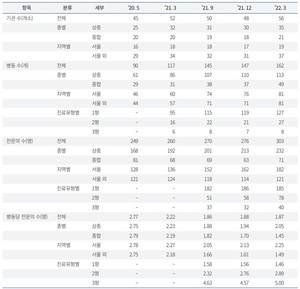 국내 입원전담전문의 운영기관 현황.