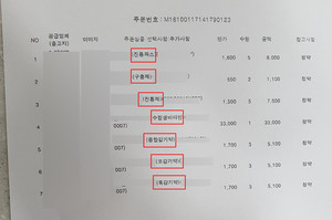 ▲약사사회의 분노를 유발했던 모 제약사의 복지몰 내 의약품 판매가 결국 중단됐다.