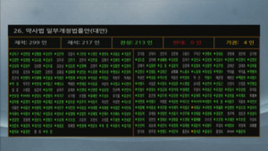 공공심야약국 지원 법안을 포함한 약사법 개정안이 국회 본회의를 통과했다.
