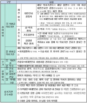 비대면진료 시범사업 추진방안.