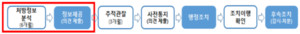 식약처는 6개월 간 처방 내역을 분석한 결과를 토대로 마약류 진통제를 과다처방한 의사들에게 서면으로 관련 내용을 전달했다고 밝혔다.