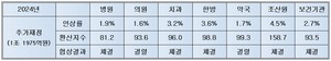 2024년도 요양급여비용계약 협상(수가협상) 결과.