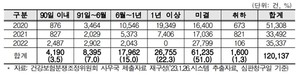 심판청구 재결 소요일(재결일-청구일).