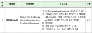 식약처는 엠디엠비-이나카를 임시마약류로 지정예고했다.