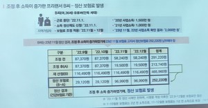 ▲ 보험료 조정을 받은 사례 중 일부.