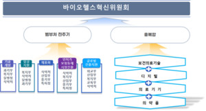 ▲ 복지부는 바이오헬스혁신위원회 설치를 위한 대통령 훈령이 제정됐다고 밝혔다.