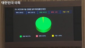 ▲ 국립치의학연구원 설립 관련 법안이 국회 본회의를 통과했다. 