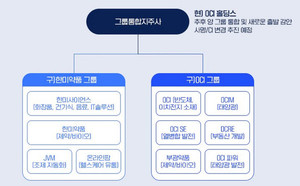 한미약품그룹은 OCI그룹과의 통합 이후에도 한미사이언스 이하 한미약품 그룹사의 사명이나 리더십에는 변화가 없을 것이라 전제했다.