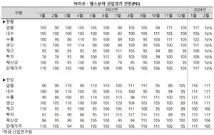 바이오ㆍ헬스 산업에 대한 긍정적인 평가가 이어졌다.