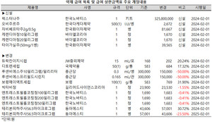내달 1일, 럭스터나와 오비주르, 자비쎄프타, 타이가실, 케렌디아 등이 급여 목록에 등재된다.