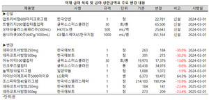 LG화학의 태반성 성선자극 호르몬제 아이브이에프씨주5000아이유의 보험급여 상한액이 대폭 인상된다.