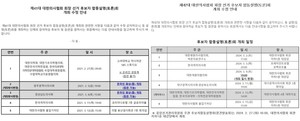 제41대 의협회장 선거 당시 후보자 합동토론회(왼쪽)과 제42대 합동토론회 일정.