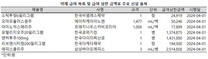 내달 1일부터 엔허투(다이이찌산쿄)와 리브텐시티(다케다), 에피스클리(삼성바이오에피스), 소틱투(BMS), 포텔리지오(쿄와기린)이 건강보험 약제 급여 목록에 등재된다.